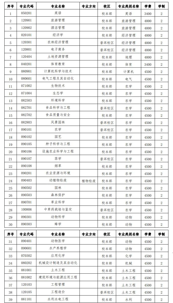云南农1.jpg